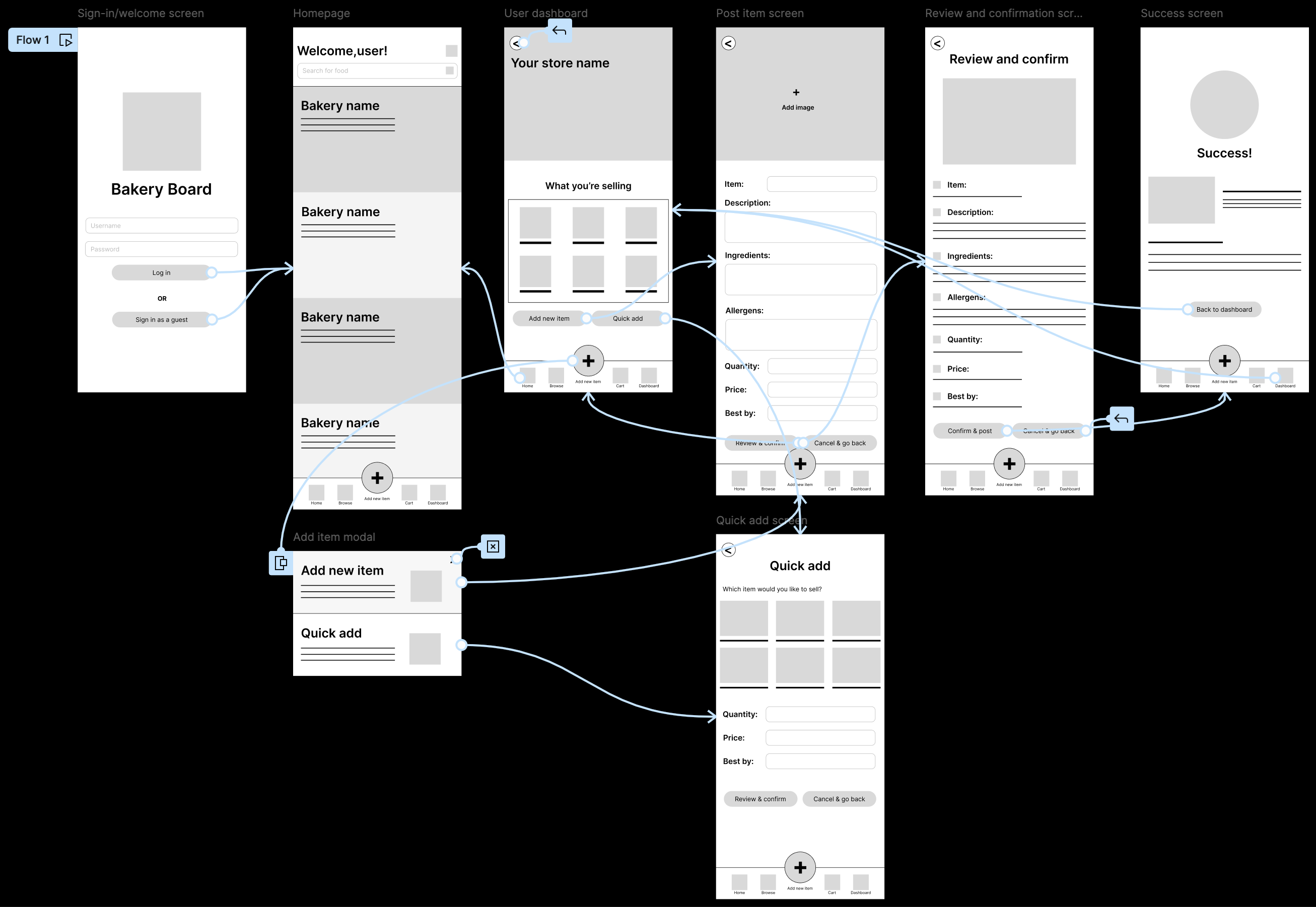Low fidelity prototype connections