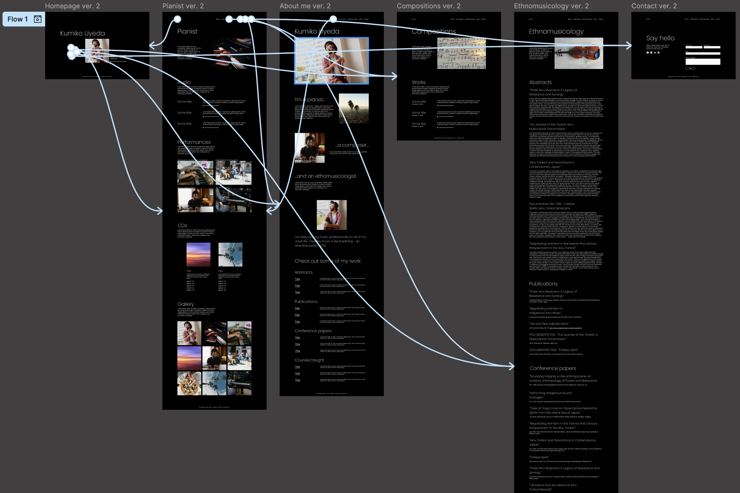 Screenshot showing prototype connections